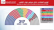 الهيئة العليا المستقلة للانتخابات التونسية