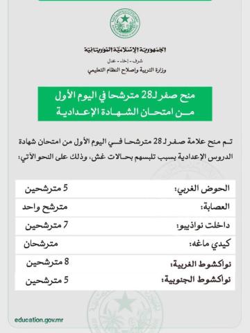 الغاء امتحانات 28 مترشحاً خلال اليوم الأول امتحان شهادة ختم الدروس الإعدادية بموريتانيا