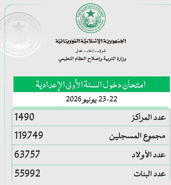إنطلاق امتحانات مسابقة دخول السنة الأولى الإعدادية بموريتانيا