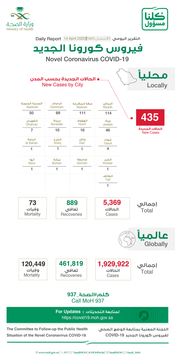 فيروس كورونا_ السعودية